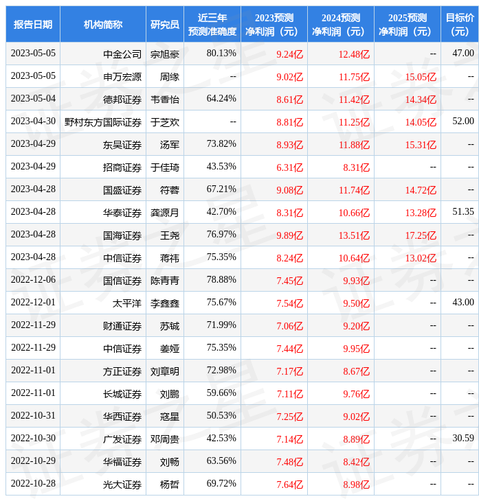 月9日召开业绩说明会投资者参与凯发k8娱乐登录百润股份：5